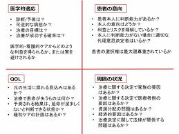 救急医の小部屋