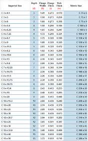 steel weight chart c channel best picture of chart