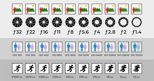 The Basics Of Equivalent Exposure In Photography