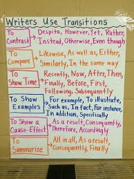 middle school teacher to literacy coach anchor charts a