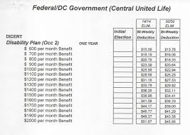 Guaranteed Issue Rates