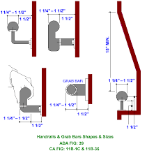 Pin On Bdcs