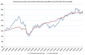 Attractive Yield Without The Volatility Asx