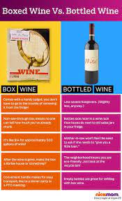 Boxed Wine Vs Bottled Wine Wine Box Wine Humor Wine Drinks