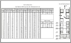 Tables And Charts Transport Canada