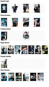 Daniel wroughton craig is an english actor. Wir Haben Sie Alle 24 X James Bond 007 Blog Upc Community