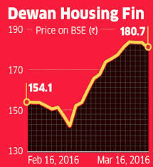 Dhfl live share price, financial results, financial report & balance sheet, and price charts only at equitymaster.com. F O Data Hints At Likely Fall In Dhfl The Economic Times
