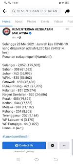 Waktu pelaksanaan shalat sunat fajar. Kampung Deralik Sitiawan Perak Posts Facebook