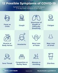 12 Symptoms Of Covid 19 When You Should Visit The Er