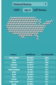 Bezos Billions The Wealth Of A Centi Billionaire It S Safe To Say That 2017 Was A Great Infographs Technology Jeffbezos In Bezos Jeff Bezos Investing