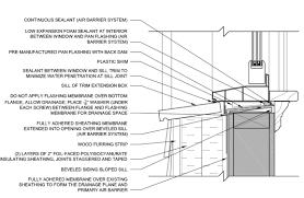 Architectural information on building materials, manufacturers, specifications, bim families and cad details. Example Sill Detail Of Innie Window Building America Solution Center
