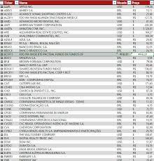 Dive deeper with interactive charts and top stories of b3 sa brasil bolsa balcao. Help Excel Stock Data Not Working In Some Stocks Microsoft Tech Community