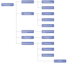 company profile organizational chart key technology co ltd