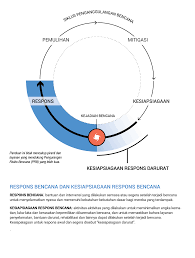 Piranti teknik indonesia jawa barat, indonesia. Https Www Unocha Org Sites Unocha Files Dms Disaster 20guide 20bahasa Pdf