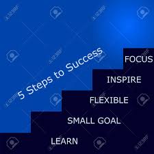 Android users need to check their android version as it may vary. Way Of Success Wallpaper Royalty Free Cliparts Vectors And Stock Illustration Image 119963926