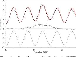 Figure 11 From Coastal Flooding In Scituate Ma A Fvcom