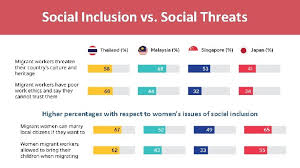Malaysia is on a menacing downward spiral fuelled by religious bigotry. Public Attitudes Towards Migrant Workers In Japan Malaysia