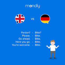 This is the translation of the word you to over 100 other languages. The 16 Best Ways To Say Thank You In German Mondly Blog