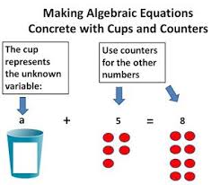 Beg Borrow And Teach Teaching Algebraic Equations With Concrete Materials Teaching Algebraic Equations Teaching Algebraic Expressions Algebra Equations