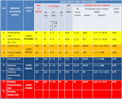 Dapodik merupakan data pokok pendidikan yang sangat penting untuk dimiliki dan di ketahui oleh setiap sekolah. Siagus Siagus Sistem Informasi Aplikasi Guru Surabaya