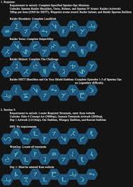 It absorbs every type of damage, even falling. Waypoint Terminal Codes Halo 4 Wiki Guide Ign