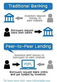 Make Money In Jamaica Peer To Peer Lending Peer Investing