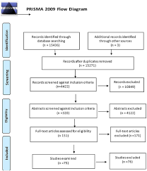Maybe you would like to learn more about one of these? Frontiers Creative Arts Interventions To Address Depression In Older Adults A Systematic Review Of Outcomes Processes And Mechanisms Psychology