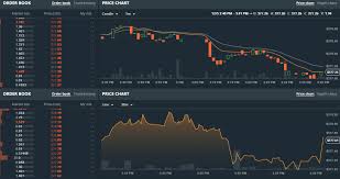 An In Depth Look At The Coinbase Bitcoin Exchange Bitcoin News
