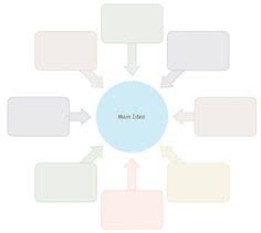 Main Idea And Details Graphic Organizer Templates Printable Graphic Organizers Main Idea Graphic Organizer Graphic Organizer Template
