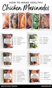 Zalmrecepten Lowcarbrecepten Healthy Chicken Marinade Recipes Food