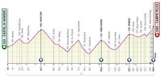 Tres puertos de 1ª categoría hacen prever una batalla total por la maglia rosa, sobre todo para los menos. Etapas Del Giro De Italia 2021