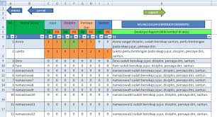 Aplikasi raport k13 kurikulum tahun 2013 sd yang di revisi tahun 2018 untuk kelas 1, 2, 3, 4, 5, dan 6 ssemester ganjil dan semester genap. Aplikasi Raport K13 Sd Tahun 2017 Deuniv