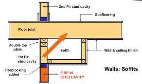 Fireblocking Question W Pics Construction Diy Cavity Wall Building Concept