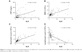 Full Text Increased Neutrophil Lymphocyte Ratio In Delirium