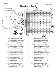 This Worksheet Combines Weather And Math Students Read A Chart To Determine Temperature When Wind Chill Is Factore Reading Charts Student Reading Lesson Plans