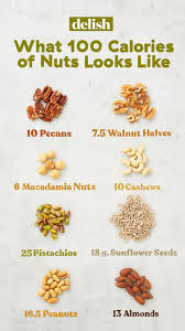 This Chart Shows You What 100 Calories Of Nuts Really Looks Like And We Re Upset Nutrition Recipes Walnuts Nutrition 100 Calories