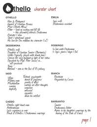 Othello Character Charts Answers