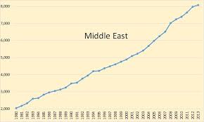 The Chart Shows The Marginal Cost Of Producing Apple Pies