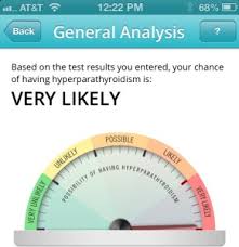 Parathyroid Hormone Pth Levels Why Are Mine All Over The Map