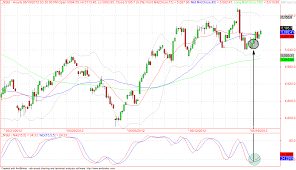 How News Can Impact Near Term Nifty Future Price Trade