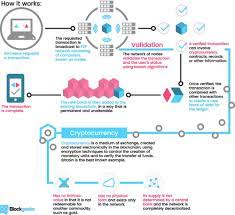Bitcoin is a complex product: How Bitcoin Works The2bowmans