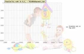 Cranston family name