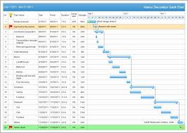 pin on chart design