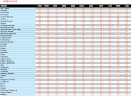 Pelian Case Airline Allowance Chart