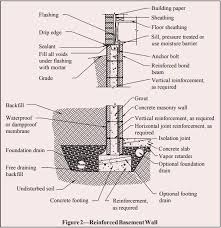 Therefore, there are no special requirements for selection of materials for the elevated onditioned space enclosure for buildings supported on a slab. Concrete Masonry Foundation Wall Details Ncma