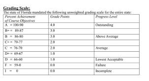 grading scale grade scale