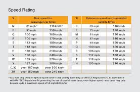 Thinking Of Mixing Your Tyre Sizes Dont Correct Tyre Size