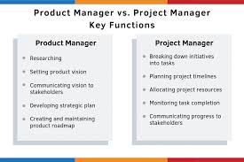 Product Manager Vs Project Manager Productplan
