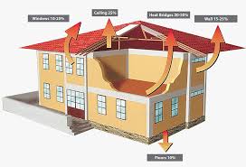 TYPES OF THERMAL INSULATION