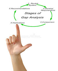 A gap analysis template is a visual tool that involves the comparison of actual performance with potential or desired performance. Stadien Von Gap Analyse Stockbild Bild Von Hand Beraten 84305357